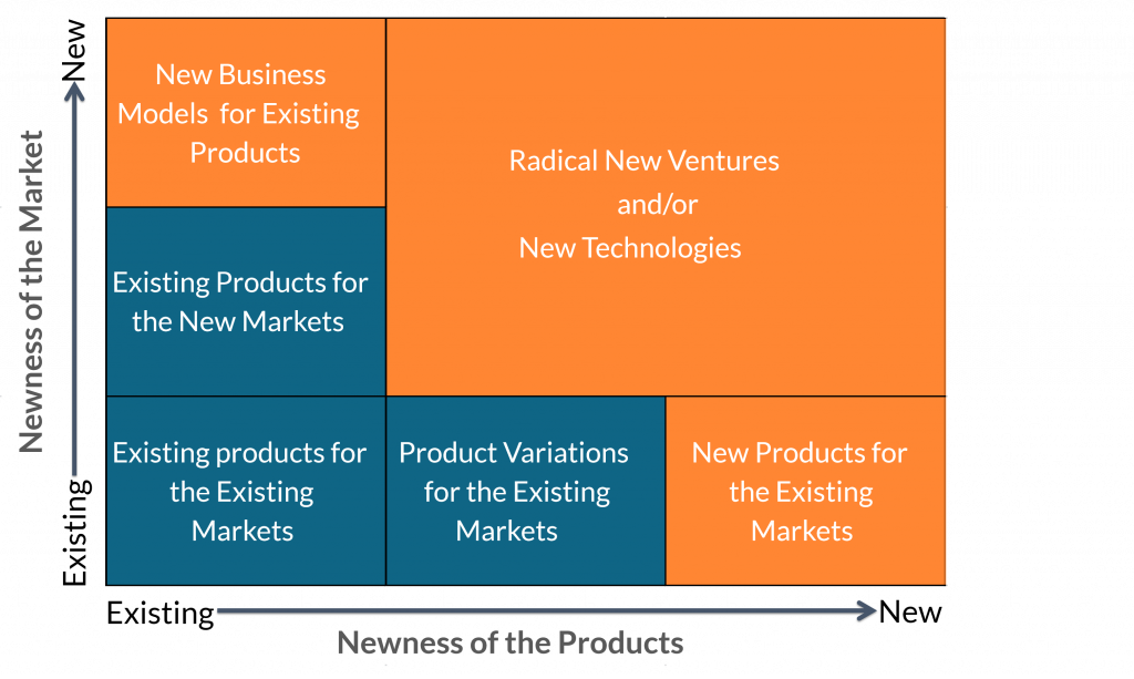 sources of business growth