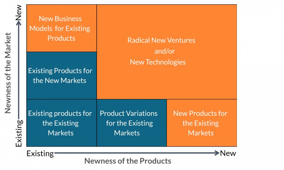 Marketing Innovation - Breakthrough Marketing Technology