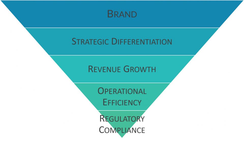 Growth – It’s Imperative!