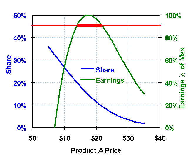 pricing optimization