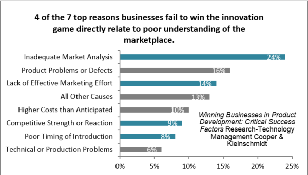 market-analytics-vs-market-research-breakthrough-marketing-technology