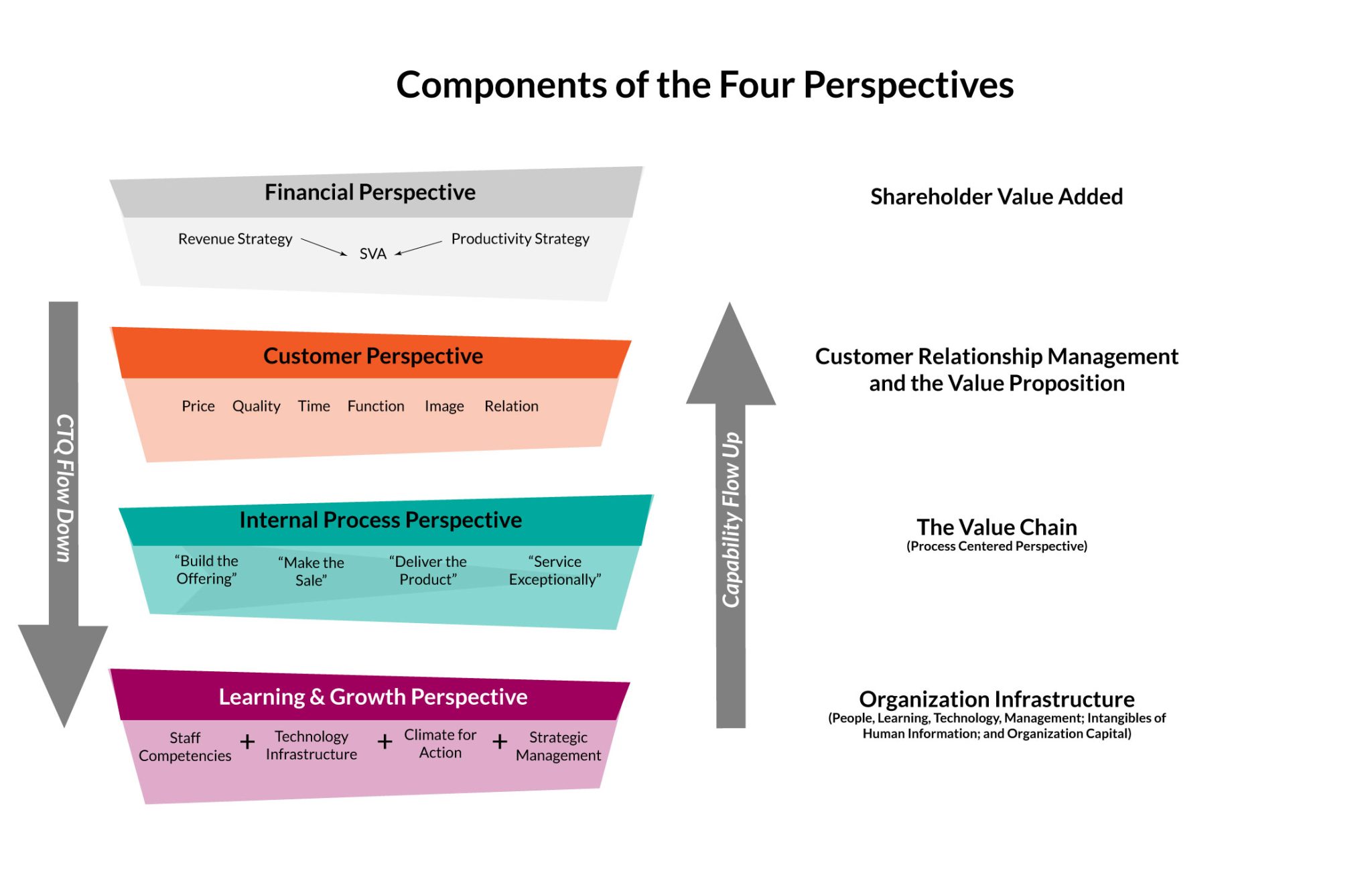 The Strategy Unification Roadmap - Breakthrough Marketing Technology
