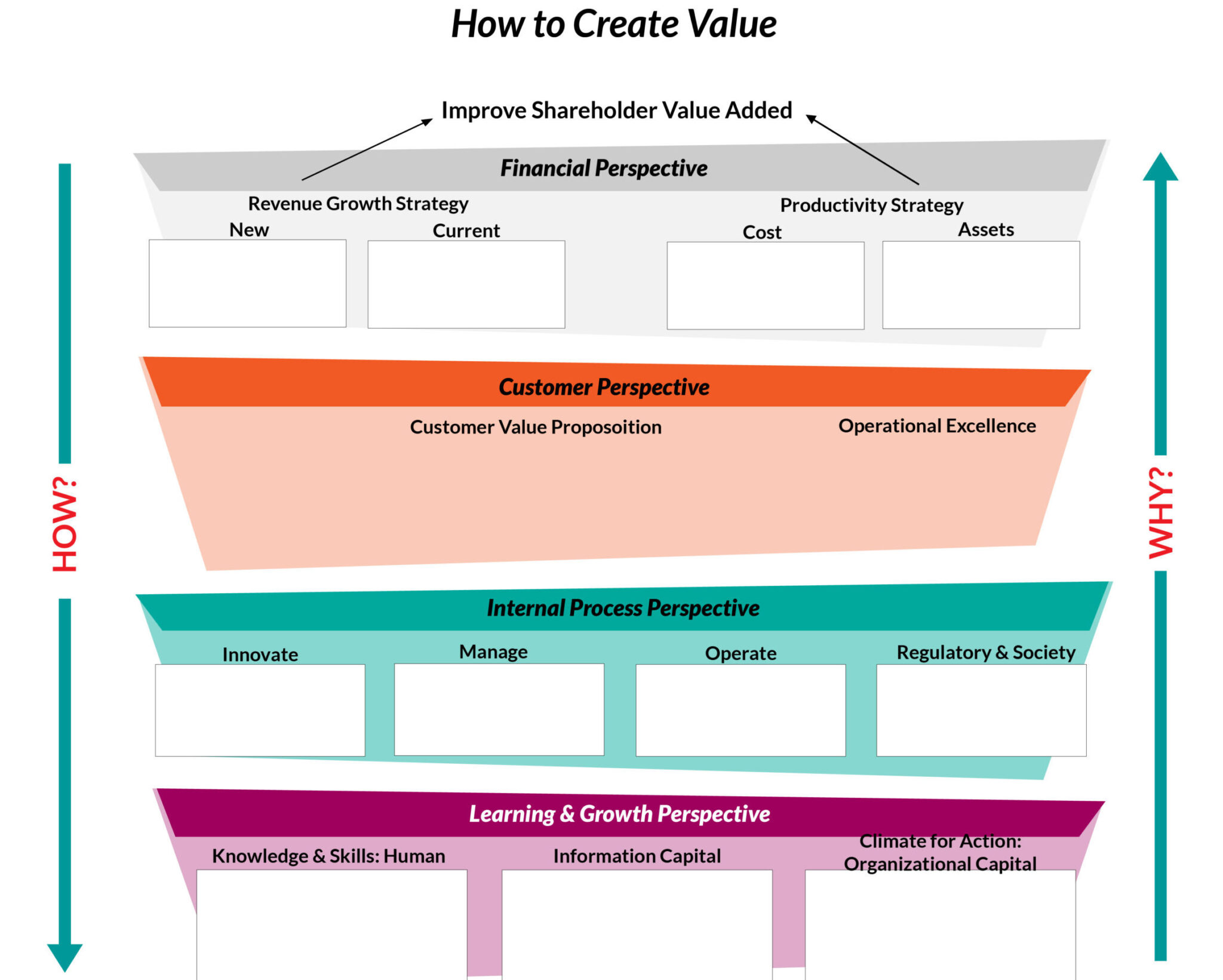 Strategy Value Creating The Strategy Unification Roadmap - Breakthrough Marketing Technology