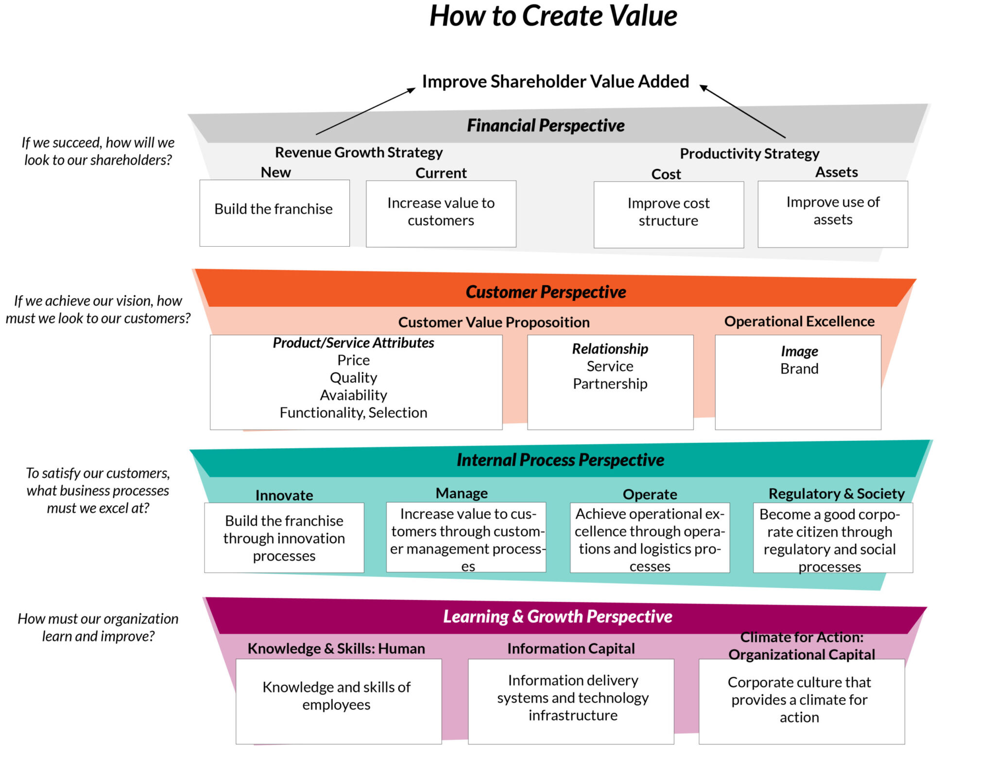 The Strategy Unification Roadmap - Breakthrough Marketing Technology
