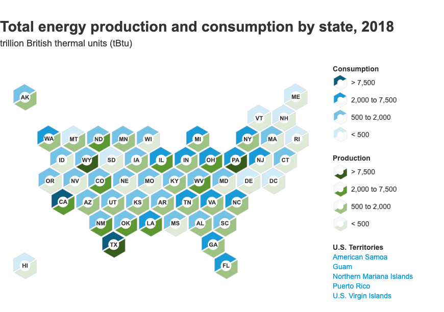 us-state-energy-infographic