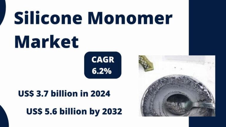 The global Silicone Monomer Market was valued at US$ 3.7 billion in 2024 and is projected to reach US$ 5.6 billion by 2032. This r